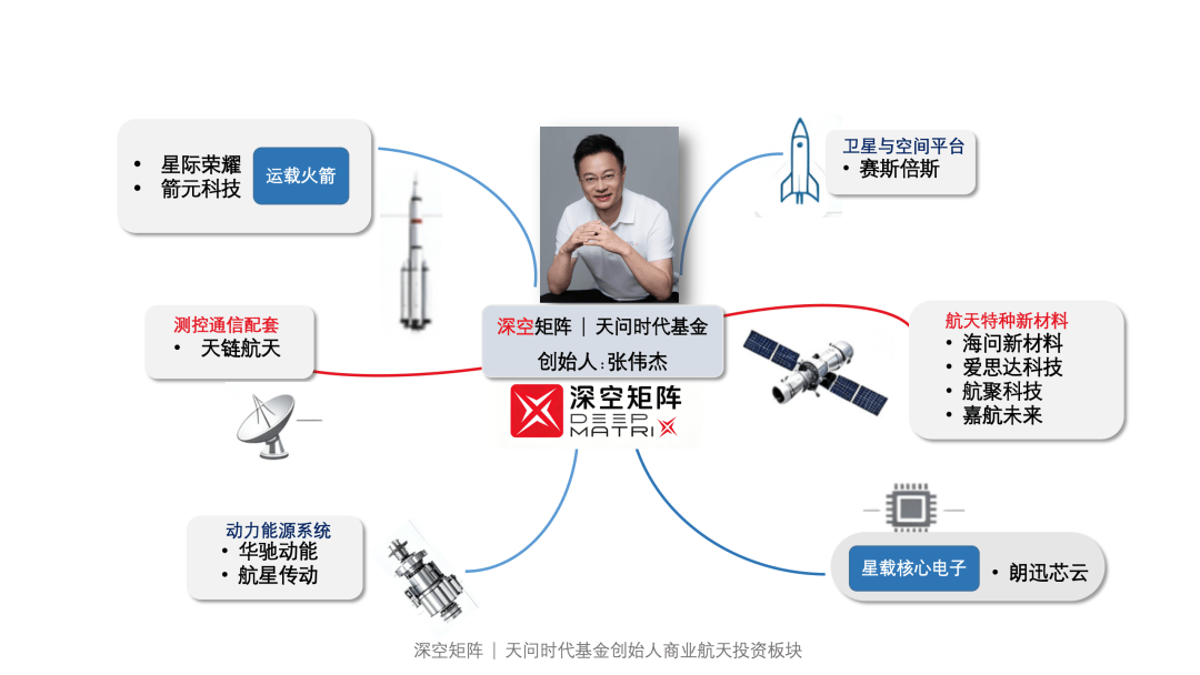 航天图片