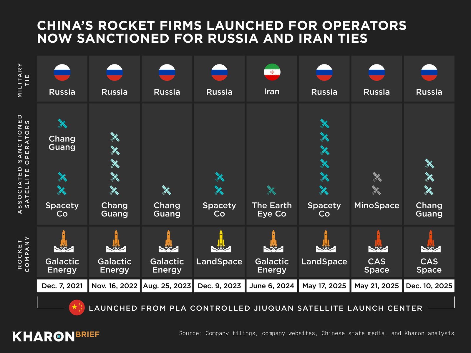 The Brief China Satellites GFX01 v3
