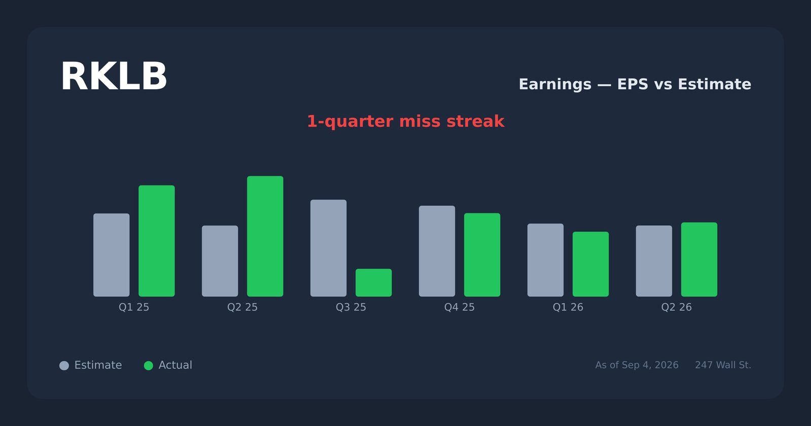 RKLB earnings explorer
