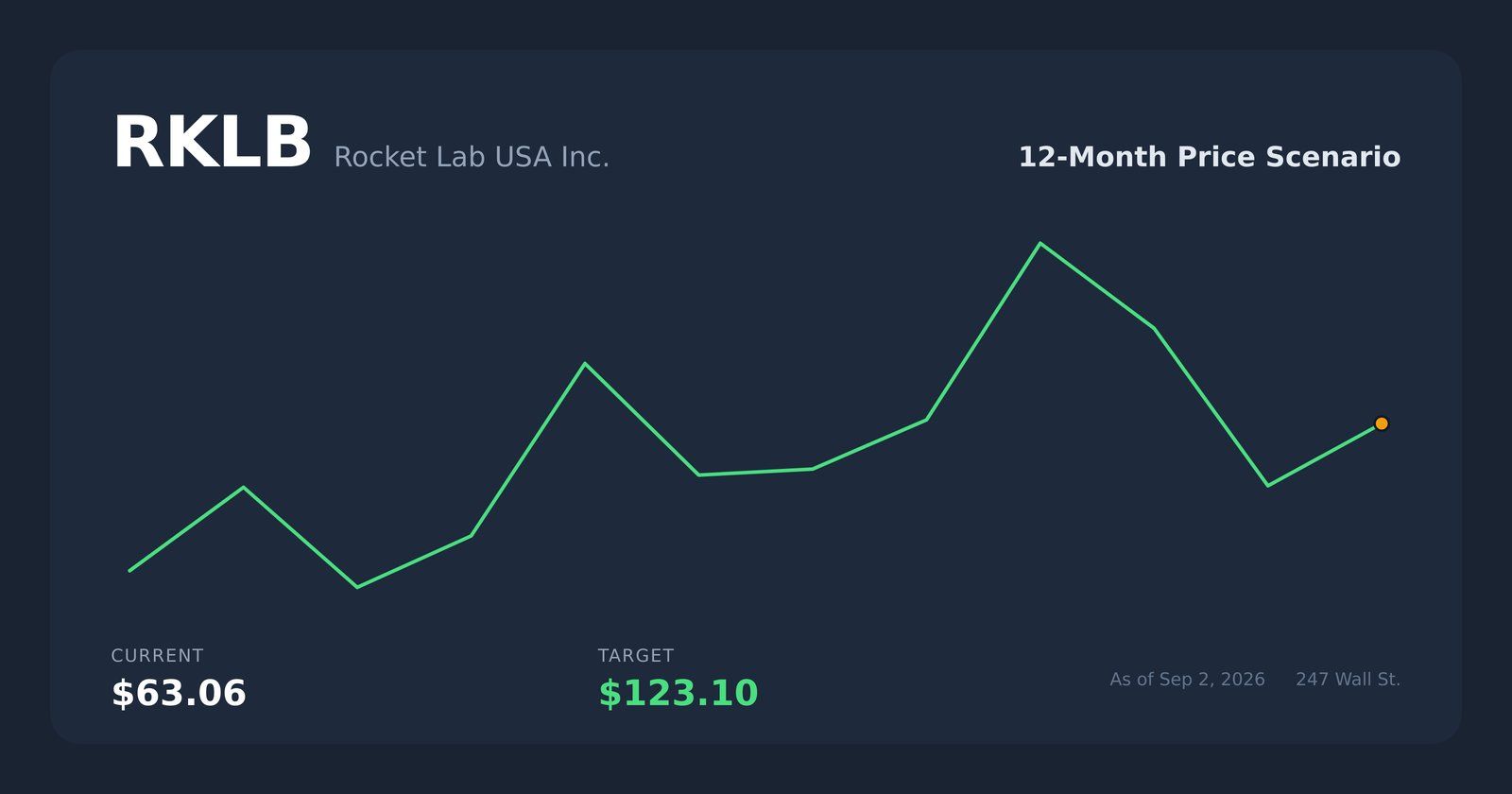RKLB price scenario
