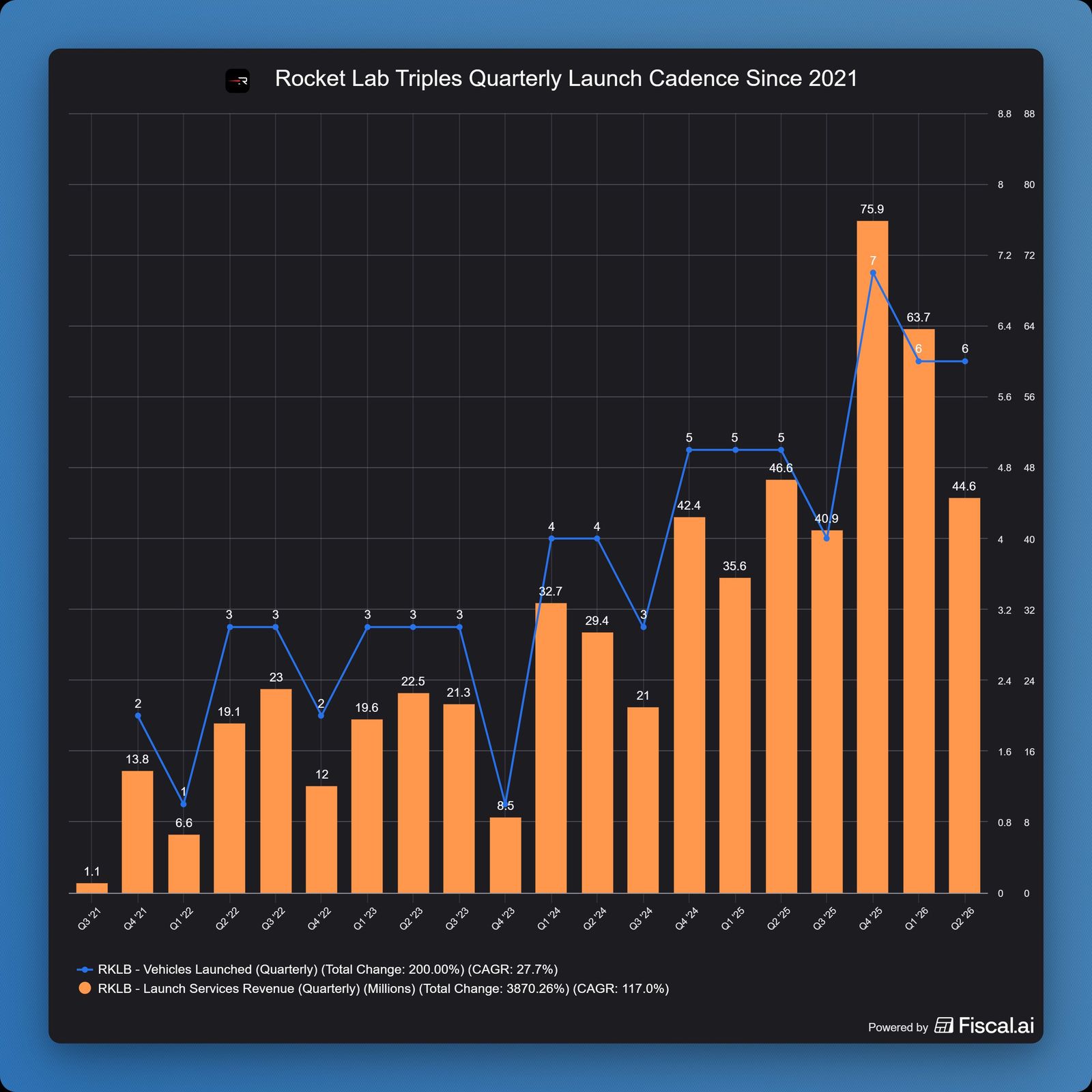 Rocket_Lab_Triples_Quarterly_Launch_Cadence_Since_2021.jpg
