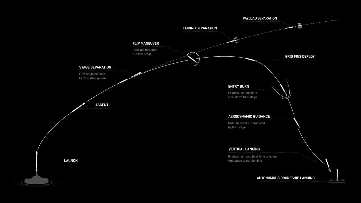 Space Development Agency图片