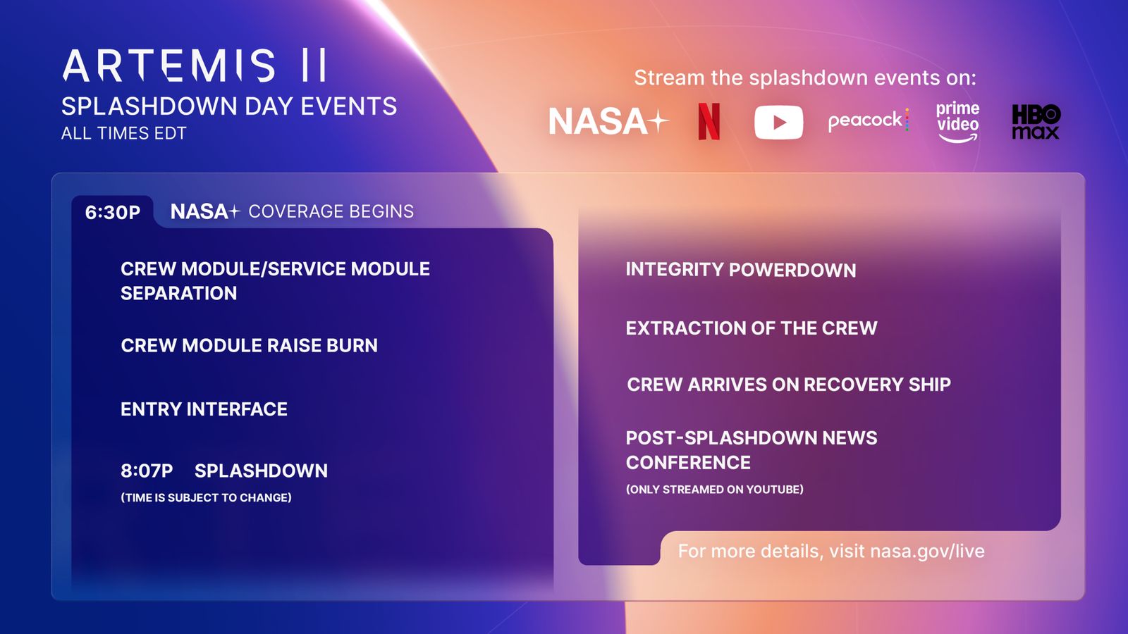 Infographic of Artemis II re-entry and splashdown milestones.