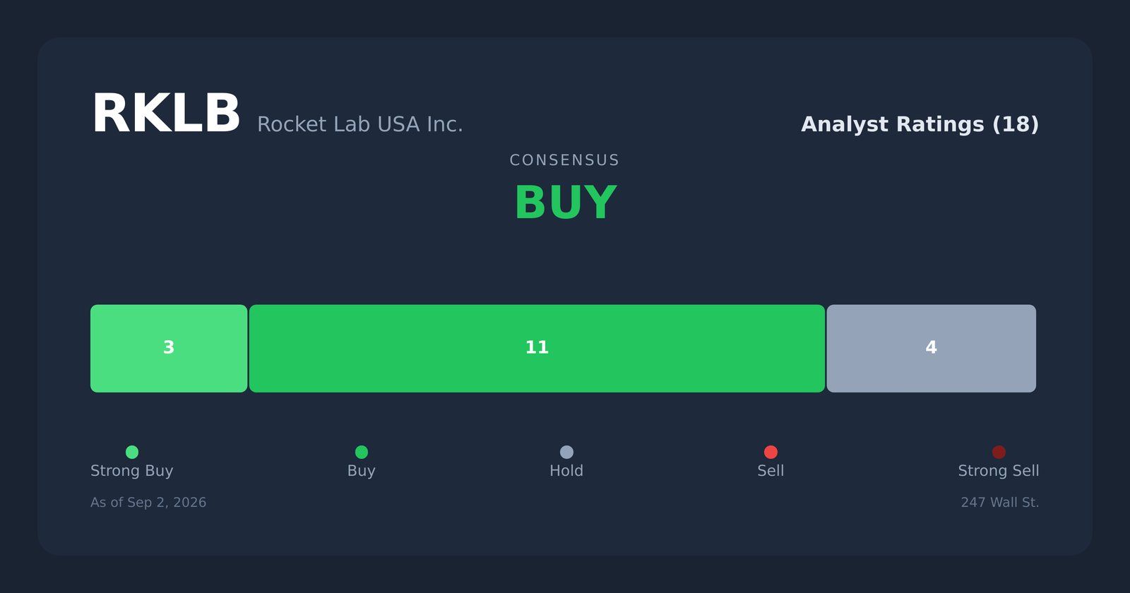 RKLB analyst ratings