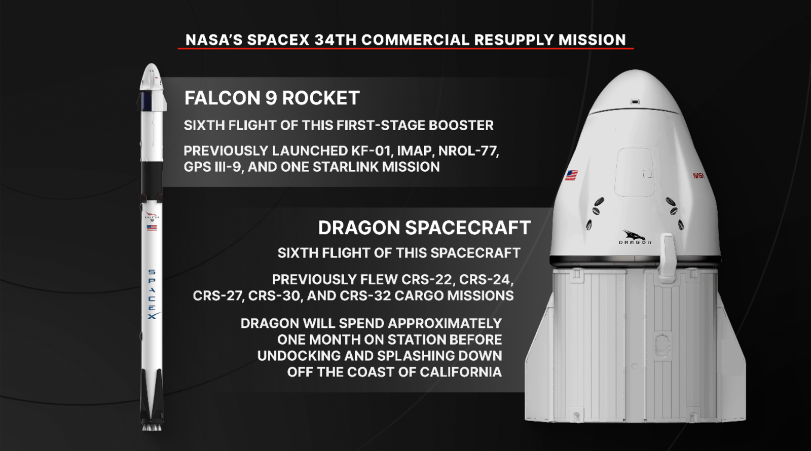 猎鹰 9 Block 5 | Dragon CRS-2 SpX-34图片