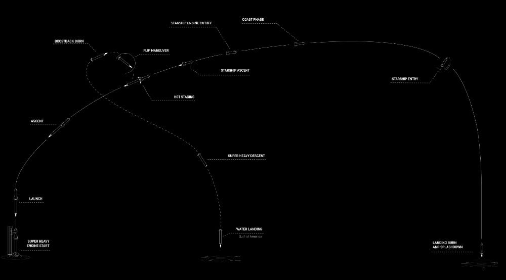 刚刚，马斯克SpaceX发射人类史上最大最强火箭！NASA局长点赞星舰V3