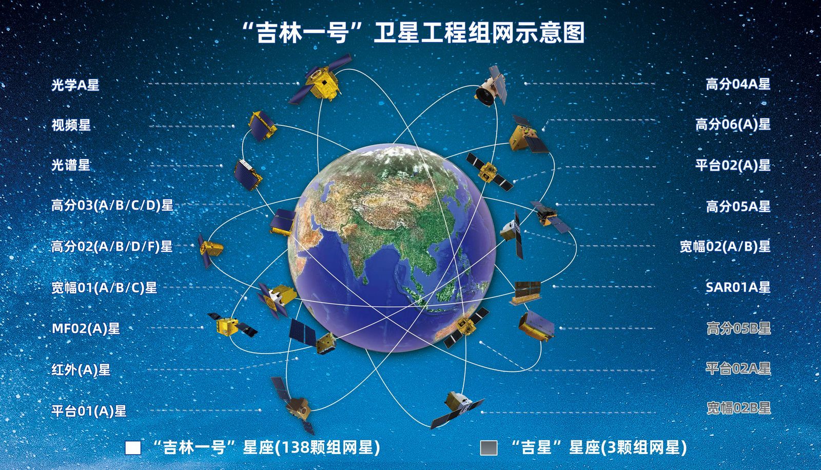 “吉林一号”卫星工程组网示意图。受访者供图