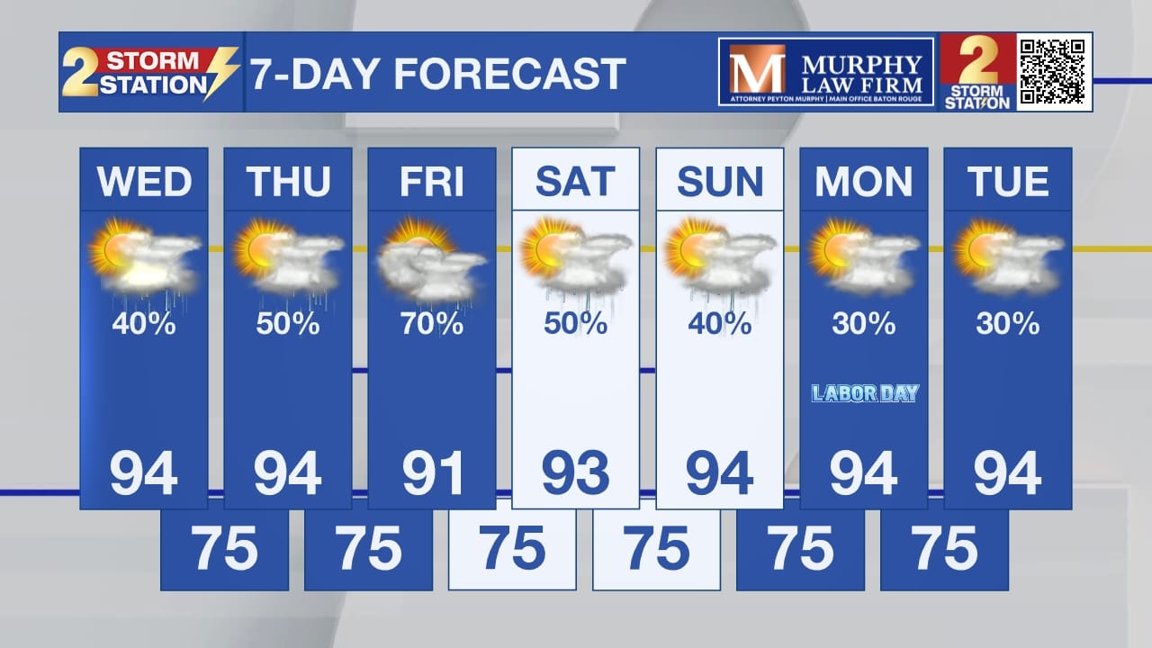Extended Forecast
