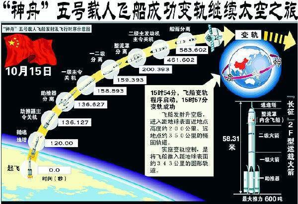 航天图片