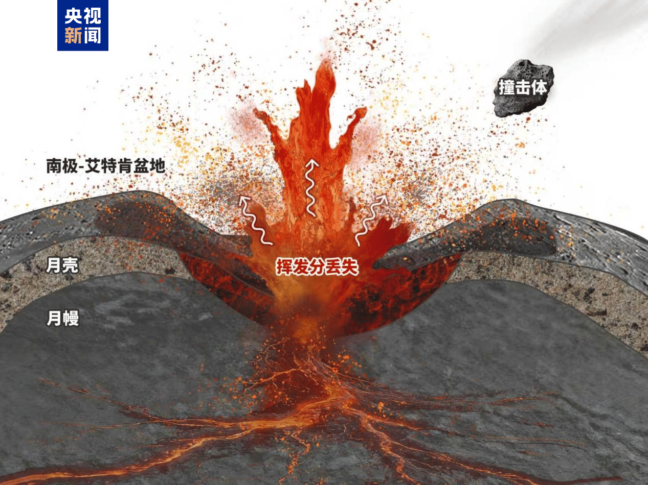 航天图片
