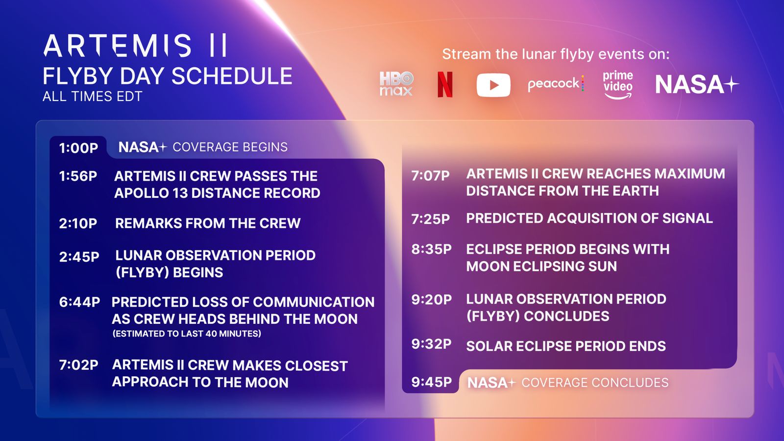 Schedule of Artemis II Lunar Flyby milestones and times.