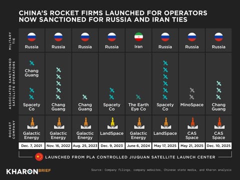 The Brief China Satellites GFX01 v3