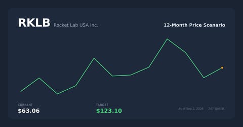 RKLB price scenario