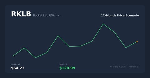 RKLB price scenario