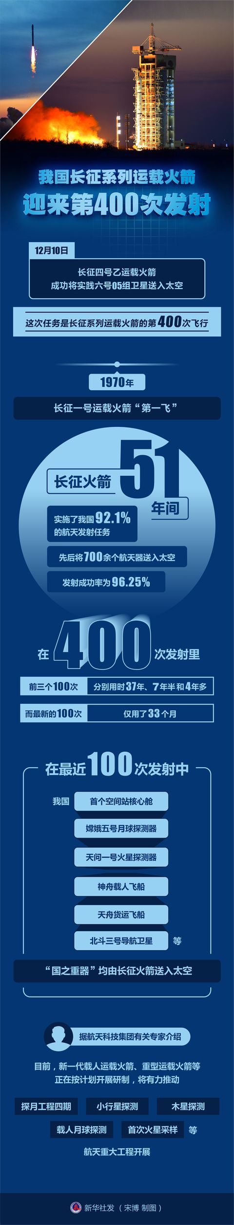 示意图与渲染图