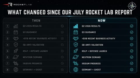 Then-versus-now dashboard summarizing the key Rocket Lab developments since the July report.