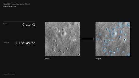A visualization demonstrating the NASA-IBM Lunar Foundation Model’s crater
detection capability.