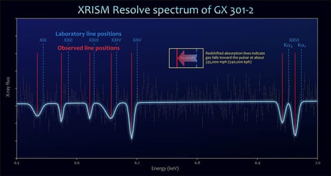 XRISM Resolve absorption spectrum of BP Crucis