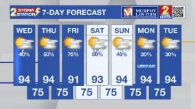 Extended Forecast