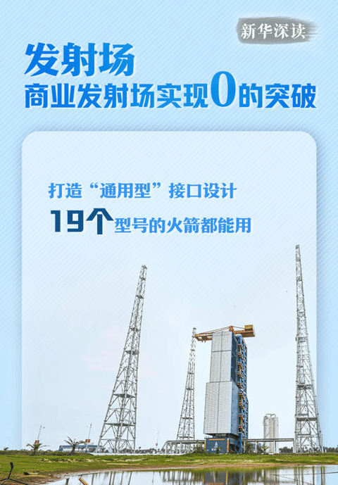 发射场与地面设施