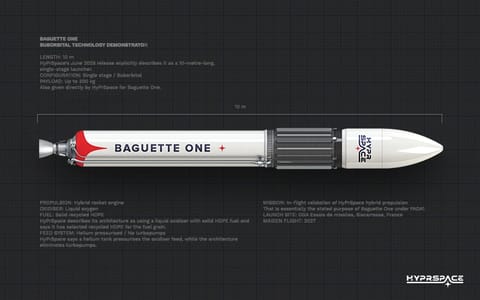 HyPrSpace has delayed the inaugural flight of its Baguette One suborbital rocket to 2027, with launch planned from a French military test site.