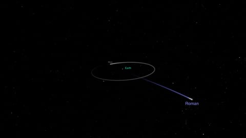 Nancy Grace Roman Space Telescope flying to L2