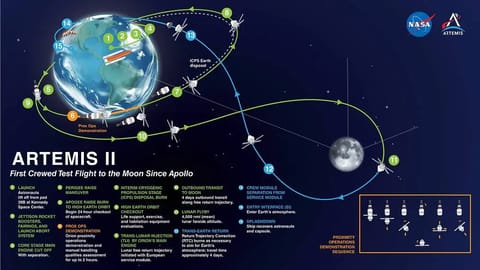 SLS Block 1 | Artemis II图片