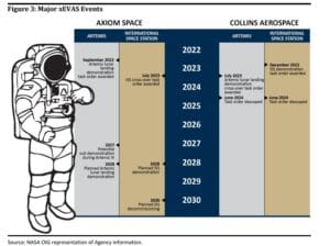 SLS Block 1B | Artemis IV