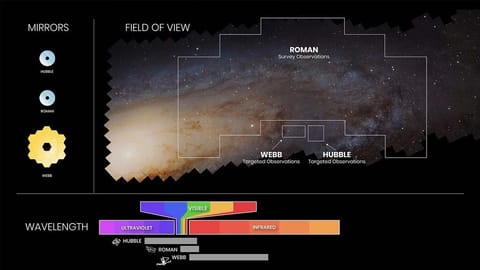 NGRT vs JWST