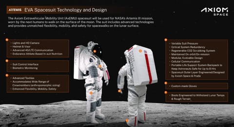 Infographic showing some features of AxEMU spacesuits. (Representative Image Source: Axiom Space)