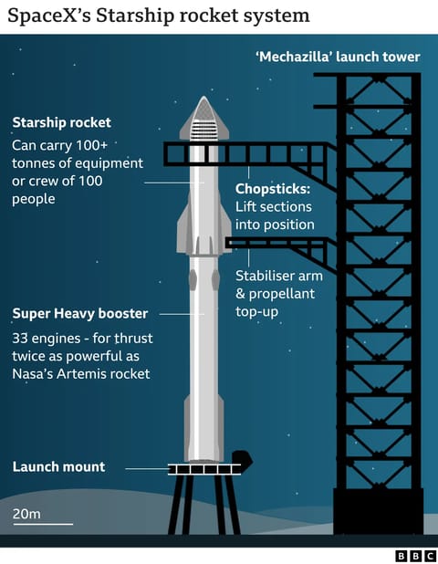 Tower