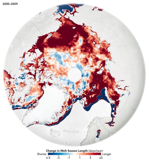 Two Arctic maps compare changes in melt season length by decade. Red indicates areas where the season grew longer; blue, where it grew shorter. The 2000–2009 map is mostly dark red. The 2010–2023 map shows a mix of lighter red and blue, indicating smaller changes.