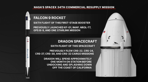 猎鹰 9 Block 5 | Dragon CRS-2 SpX-34