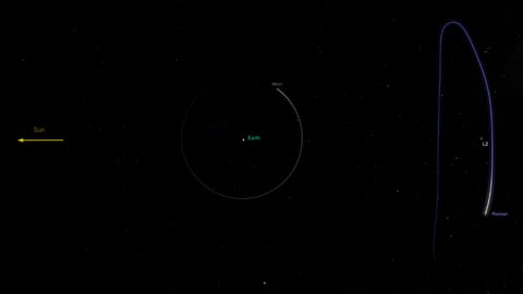 two circles on a black background. inside one circle is a small orb marked 'earth' and on the edge of another is a label reading 'roman'