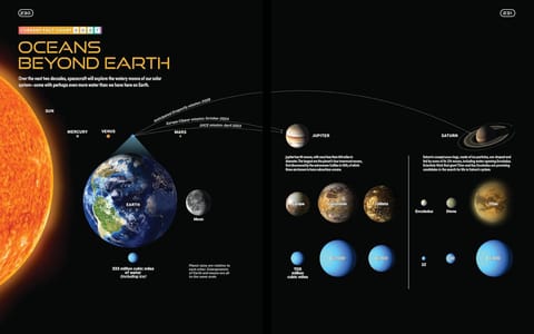 a space book page of planets and moons