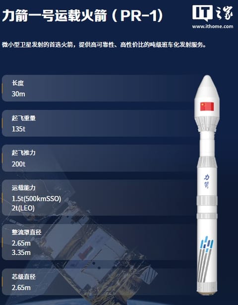力箭一号 | 9 颗卫星