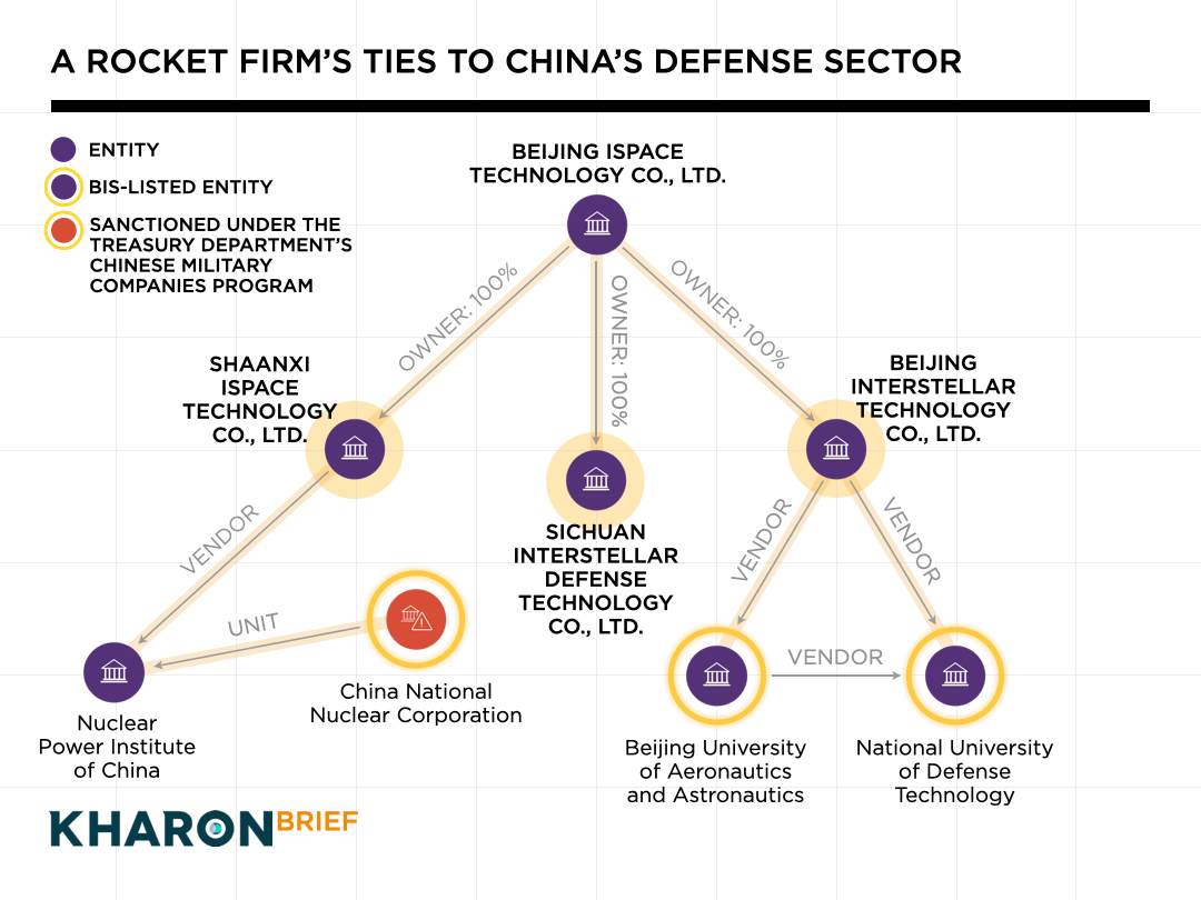 China Rockets new