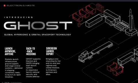 Diagram of GHOST