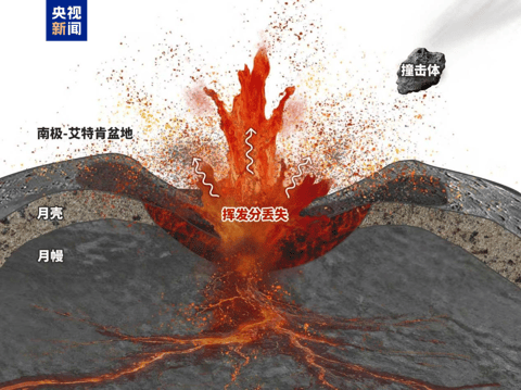 示意图与渲染图
