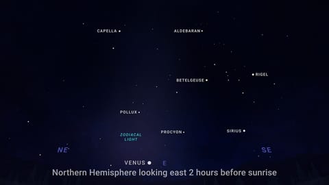 Skywatching map showing the northern hemisphere looking east 2 hours before sunrise.